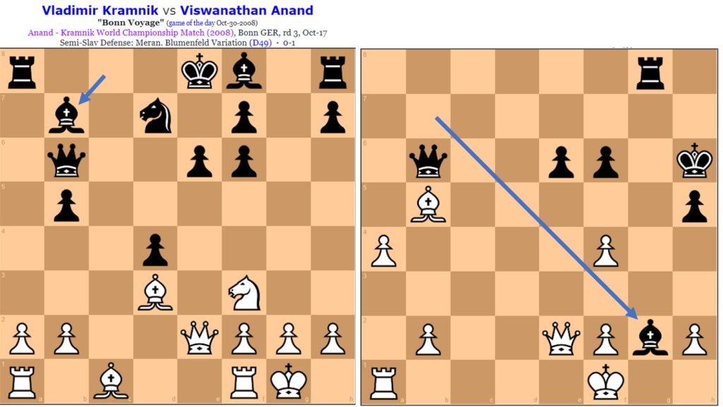 Collectible chess released for the 2008 World Chess Championship match  between V. Anand and V. Kramnik in 2008.